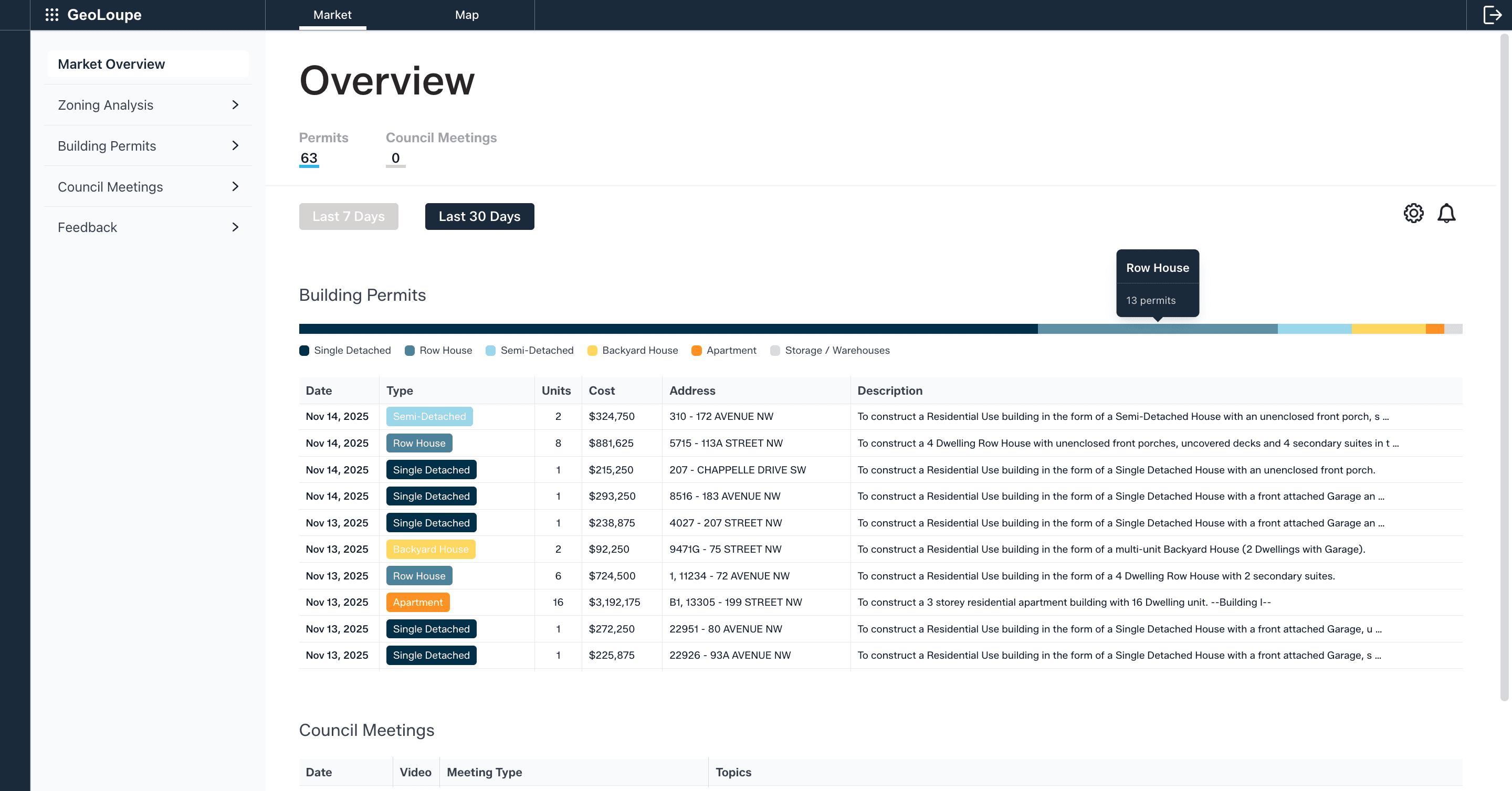 Market Overview - An overview of commercial real estate market information